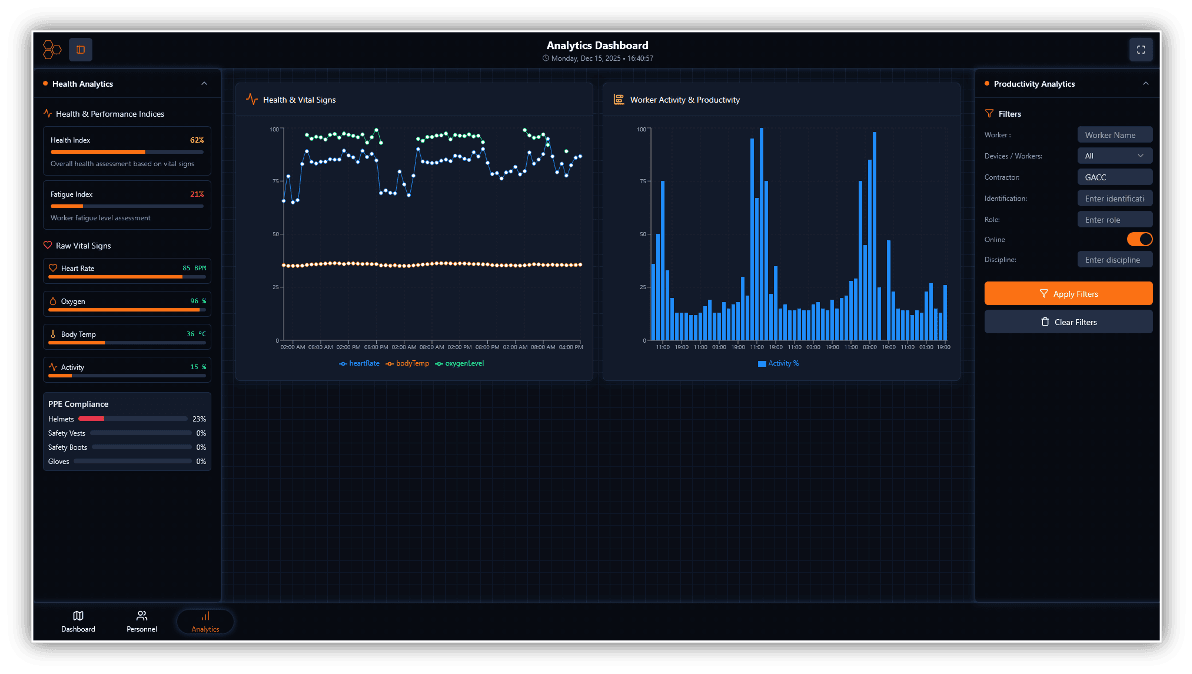 The HSPE Intelligence Framework